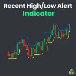 Technical Indicator